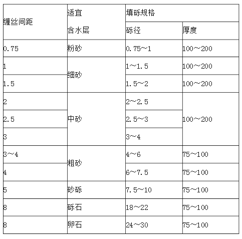 机井井管标准规格